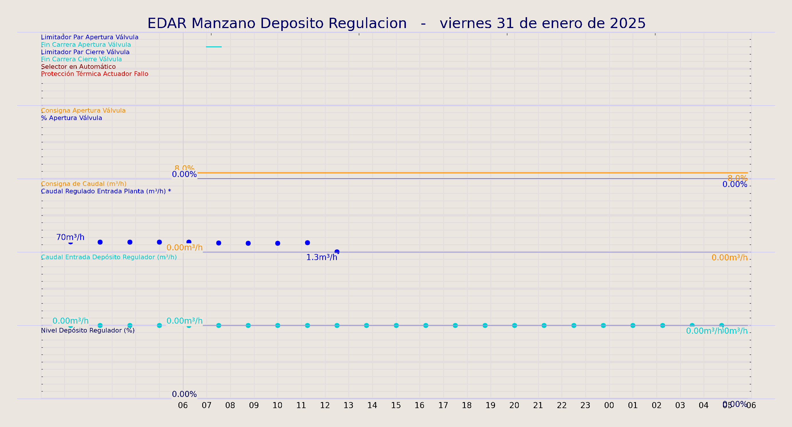 ../../imagenes/vid/2025/EDAR Manzano Deposito Regulacion/2025-01-31 EDAR Manzano Deposito Regulacion.png